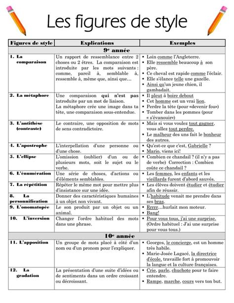 petaphor|Métaphore : définition & exemples (figure de style)